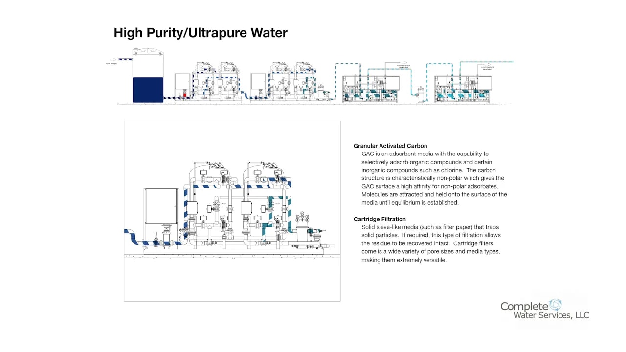 High Purity/Ultrapure Water