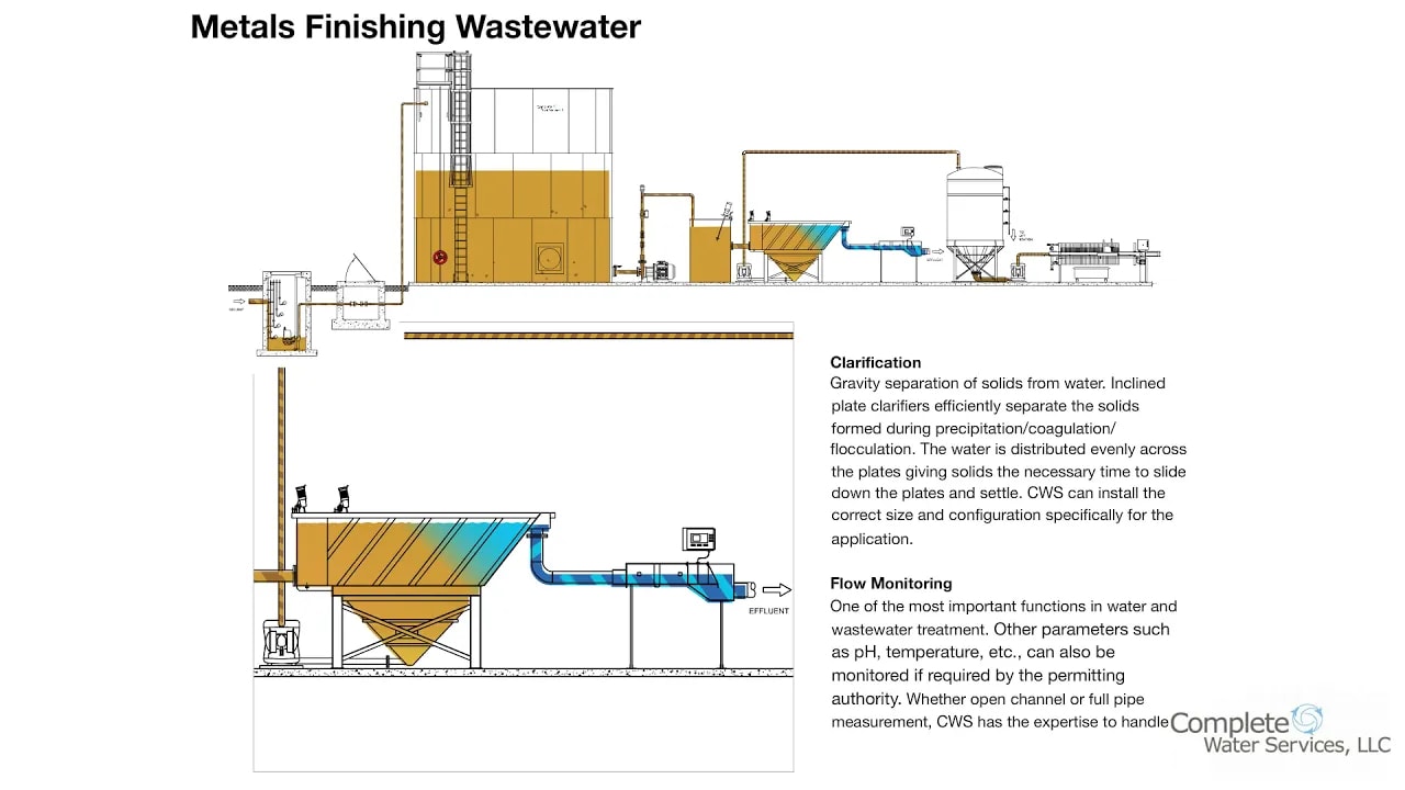 Metals Finishing Wastewater