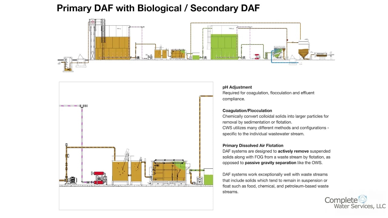 Primary DAF with Biological / Secondary DAF